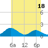 Point Lookout tide chart for Saturday, June 18, 2022