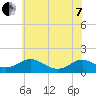 Point Lookout tide chart for Tuesday, June 7, 2022