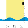 Point Lookout tide chart for Wednesday, June 8, 2022