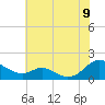 Point Lookout tide chart for Saturday, July 9, 2022
