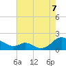 Point Lookout tide chart for Sunday, August 7, 2022