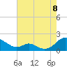 Point Lookout tide chart for Monday, August 8, 2022