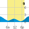 Point Lookout tide chart for Tuesday, August 9, 2022