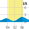 Point Lookout tide chart for Thursday, September 15, 2022