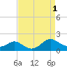 Point Lookout tide chart for Thursday, September 1, 2022