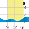 Point Lookout tide chart for Monday, September 5, 2022
