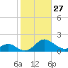 Point Lookout tide chart for Thursday, October 27, 2022