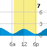 Point Lookout tide chart for Friday, October 7, 2022
