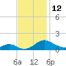 Point Lookout tide chart for Saturday, November 12, 2022