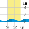 Point Lookout tide chart for Saturday, November 19, 2022