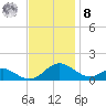 Point Lookout tide chart for Tuesday, November 8, 2022