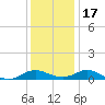Point Lookout tide chart for Saturday, December 17, 2022