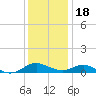 Point Lookout tide chart for Sunday, December 18, 2022