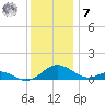Point Lookout tide chart for Wednesday, December 7, 2022