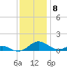Point Lookout tide chart for Thursday, December 8, 2022