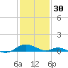 Point Lookout tide chart for Monday, January 30, 2023