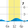 Point Lookout tide chart for Saturday, January 7, 2023