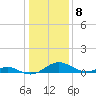 Point Lookout tide chart for Sunday, January 8, 2023