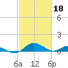 Point Lookout tide chart for Saturday, February 18, 2023