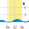 Point Lookout tide chart for Monday, February 6, 2023