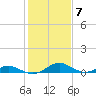 Point Lookout tide chart for Tuesday, February 7, 2023