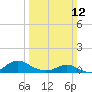 Point Lookout tide chart for Sunday, March 12, 2023