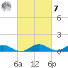 Point Lookout tide chart for Tuesday, March 7, 2023