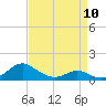 Point Lookout tide chart for Monday, April 10, 2023