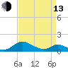 Point Lookout tide chart for Thursday, April 13, 2023