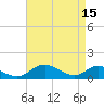 Point Lookout tide chart for Saturday, April 15, 2023
