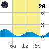 Point Lookout tide chart for Thursday, April 20, 2023