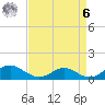 Point Lookout tide chart for Thursday, April 6, 2023