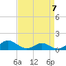 Point Lookout tide chart for Friday, April 7, 2023