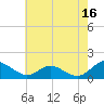 Point Lookout tide chart for Tuesday, May 16, 2023