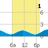Point Lookout tide chart for Monday, May 1, 2023
