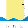 Point Lookout tide chart for Thursday, June 1, 2023
