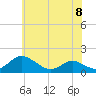 Point Lookout tide chart for Thursday, June 8, 2023