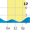 Point Lookout tide chart for Wednesday, July 12, 2023