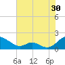 Point Lookout tide chart for Sunday, July 30, 2023