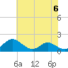 Point Lookout tide chart for Thursday, July 6, 2023