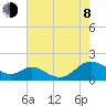 Point Lookout tide chart for Tuesday, August 8, 2023