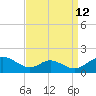 Point Lookout tide chart for Tuesday, September 12, 2023