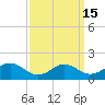 Point Lookout tide chart for Friday, September 15, 2023