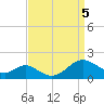 Point Lookout tide chart for Tuesday, September 5, 2023