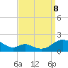 Point Lookout tide chart for Friday, September 8, 2023