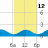 Point Lookout tide chart for Thursday, October 12, 2023