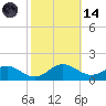 Point Lookout tide chart for Saturday, October 14, 2023