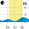 Point Lookout tide chart for Saturday, October 21, 2023