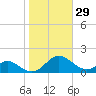 Point Lookout tide chart for Sunday, October 29, 2023