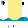 Point Lookout tide chart for Friday, October 6, 2023